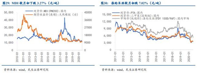 股市入门必备!手把手教你学会行业分析!